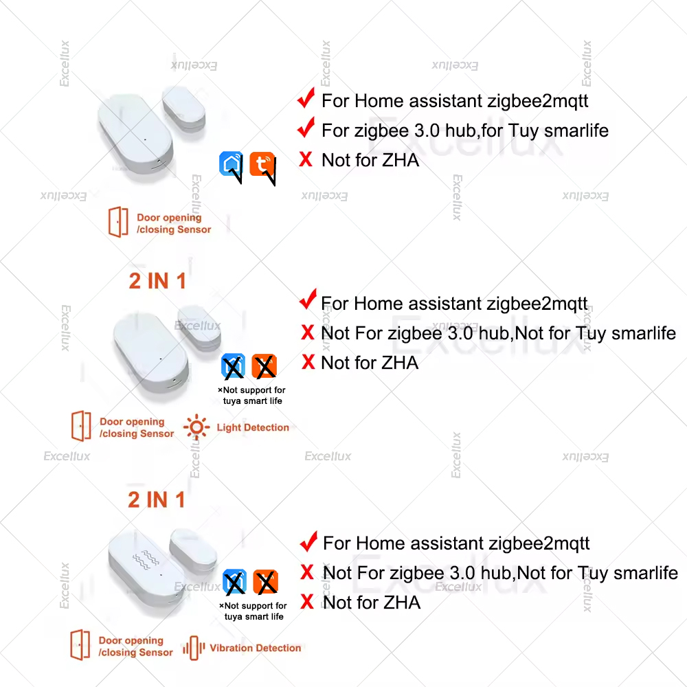 Zigbee 3.0 Door Window Sensor  - Smart Home Zigbee 3.0 评论和价格