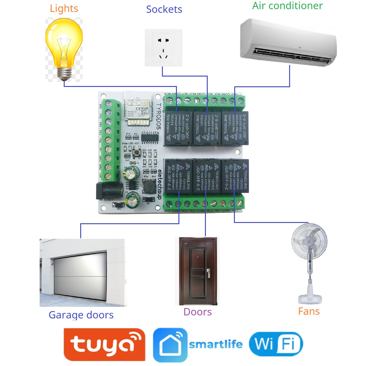DC 5V 12V 24V 6DI-DO Intellige - Smart Home Retrofit 评论和价格