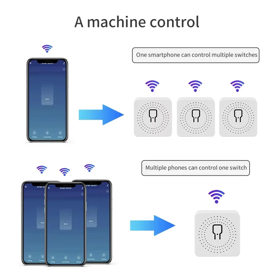 16A 20A WiFi Smart Switch 2-Wa - Smart Home Button 评论和价格