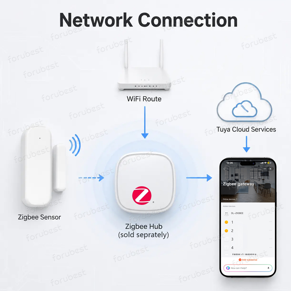 Zigbee 3.0 Door Window Sensor  - Smart Home Zigbee 3.0 评论和价格
