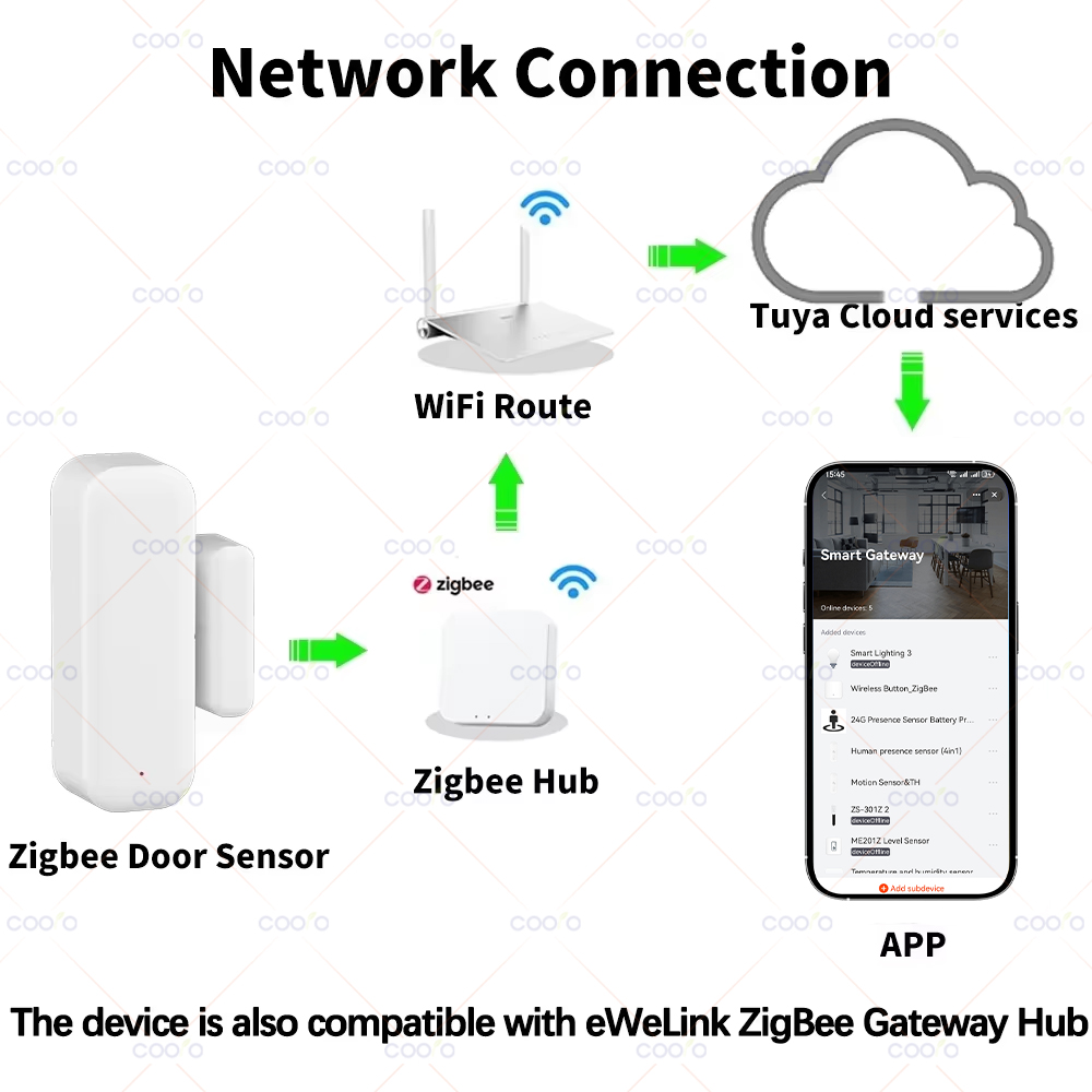 Zigbee 3.0 Door Window Sensor  - Smart Home Zigbee 3.0 评论和价格