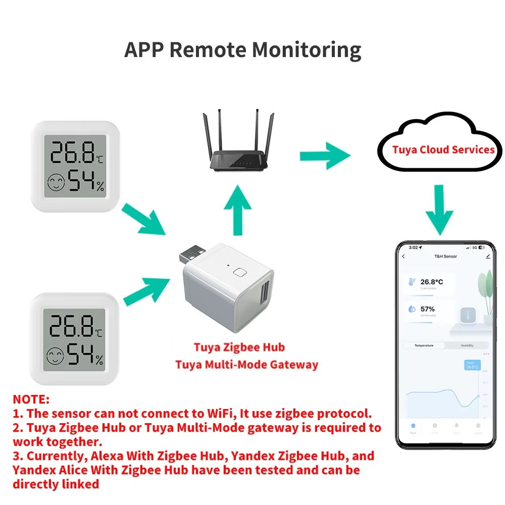 Zigbee 3.0 Temperature Humidit - Smart Home Zigbee 3.0 评论和价格