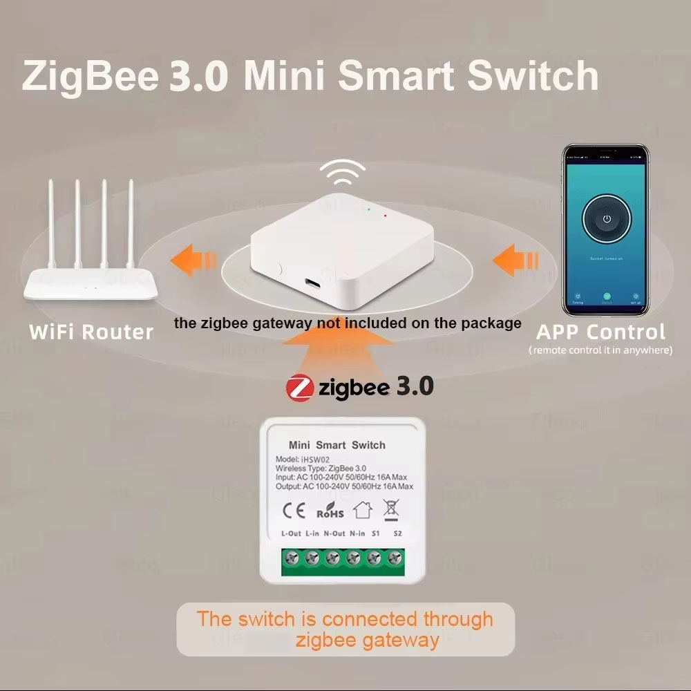 For Tuya Mini Smart WiFi Switc - Smart Home Lighting Control 评论和价格