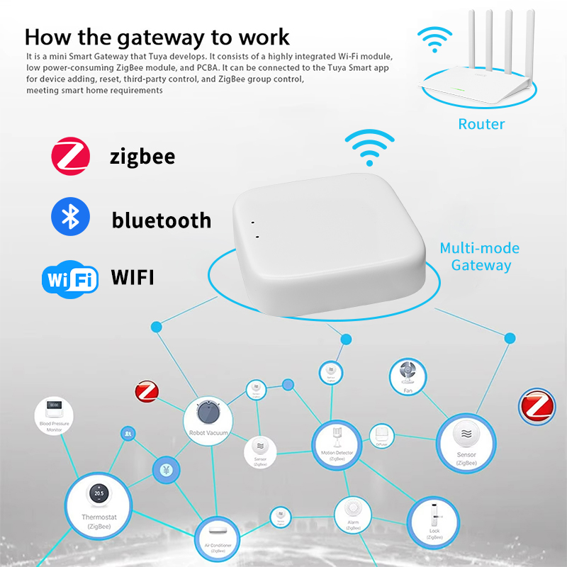 YFK Zigbee Gateway Hub Tuya Sm - Smart Home Wifi Hub 评论和价格