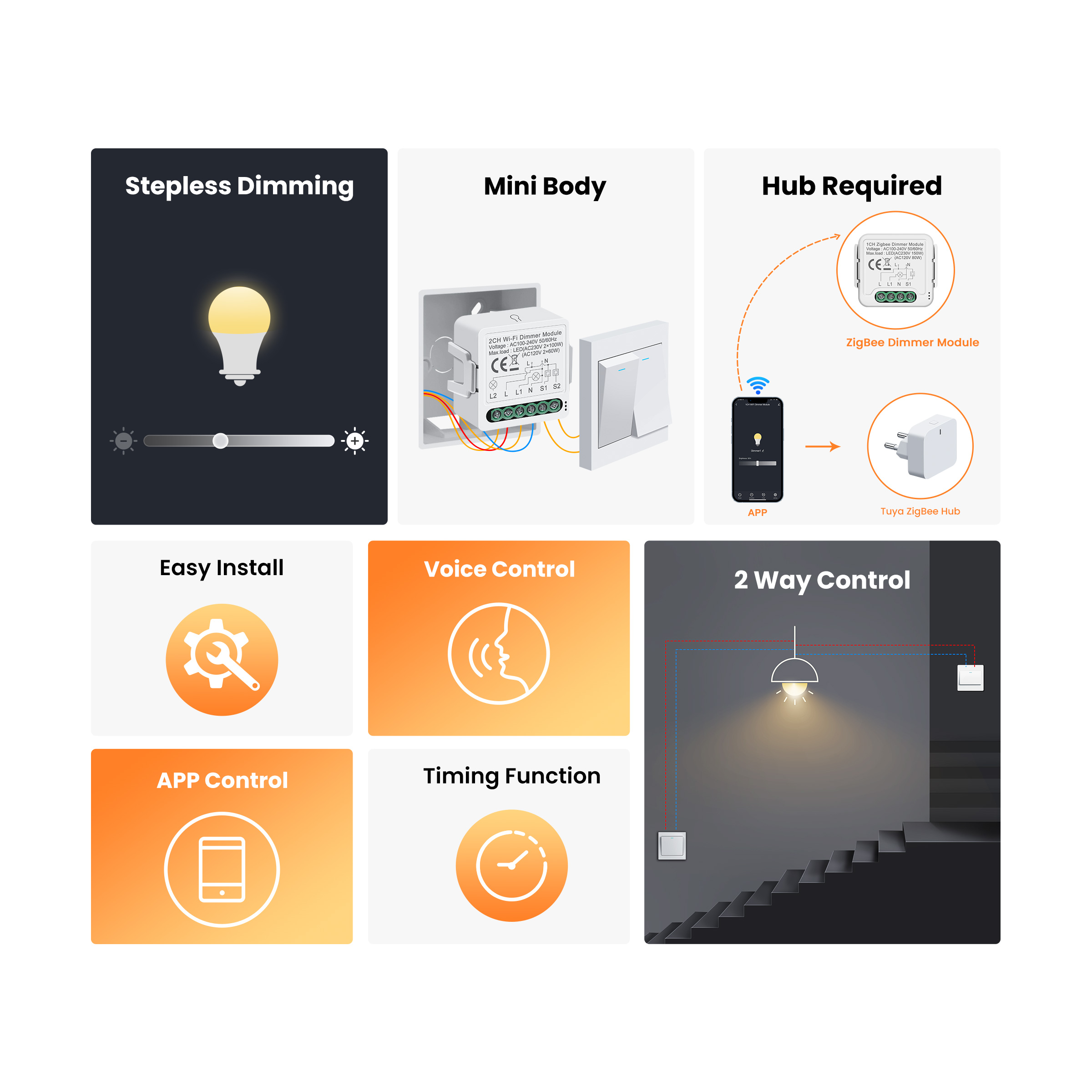 GIRIER Tuya Smart WiFi ZigBee  - Smart Home Zigbee 3.0 评论和价格