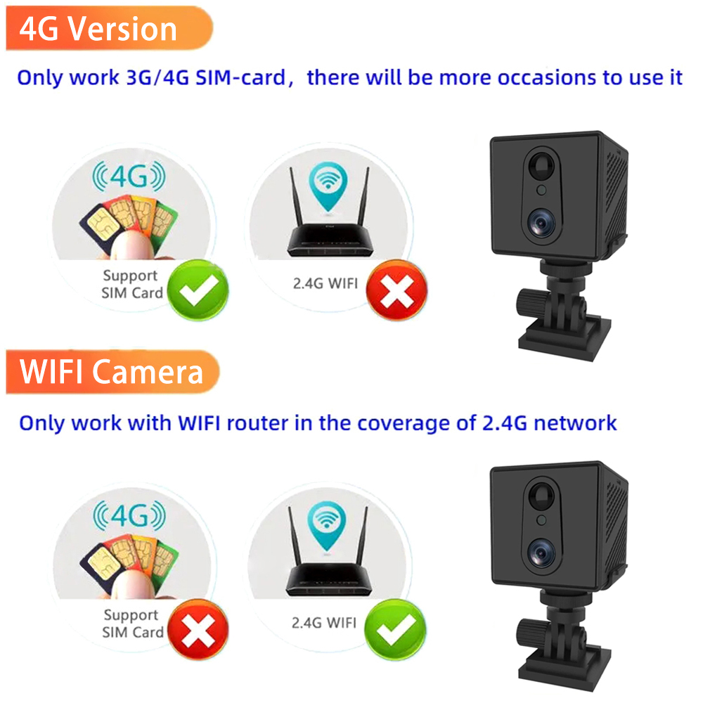HD 4K 4G SIM Card Mini Camera  - Smart Home Battery Camera Ezviz 评论和价格