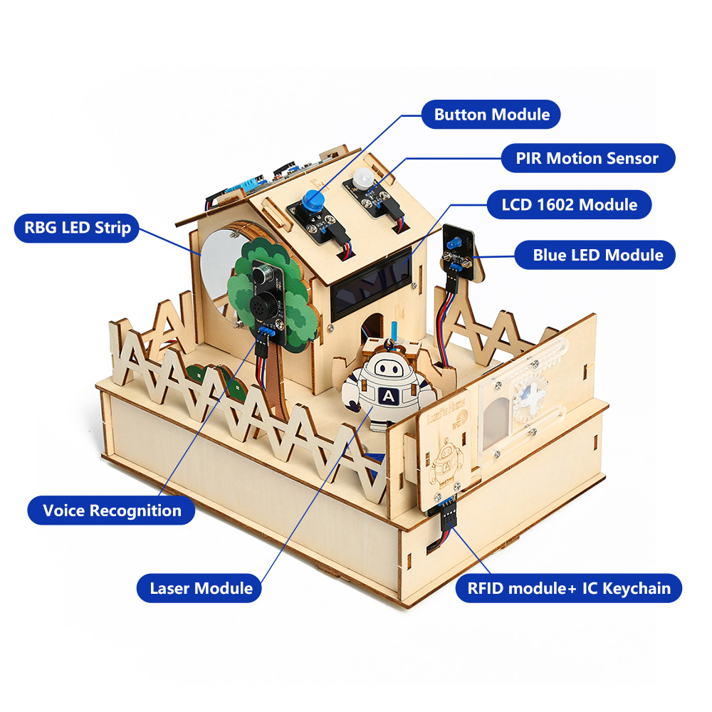 ACEBOTT DIY Smart Home Kit for - Smart Home Retrofit 评论和价格