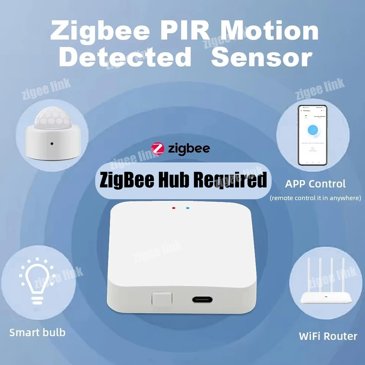 ZigBee 3.0 PIR Motion Sensor W - Smart Home Zigbee 3.0 评论和价格