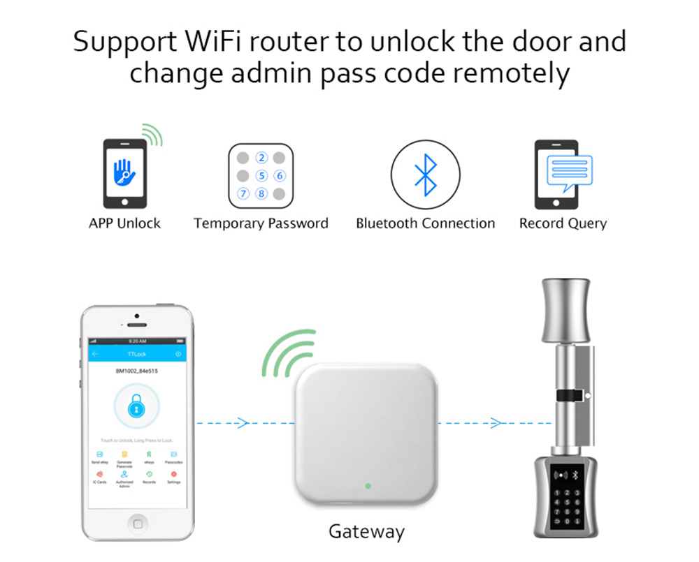 Bluetooth Cylinder Lock TT Loc - Airbnb Smart Home 评论和价格