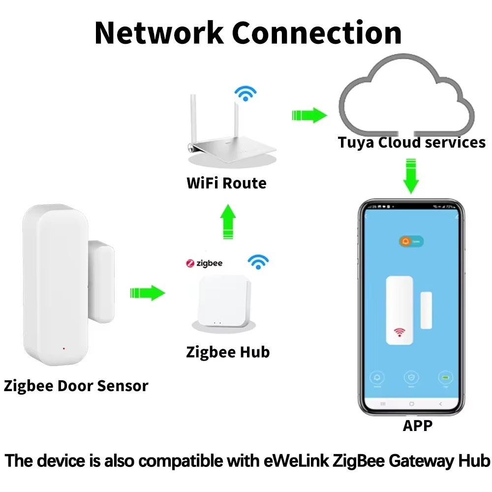 ZigBee Door Window Sensor Wire - Smart Home Blog 评论和价格