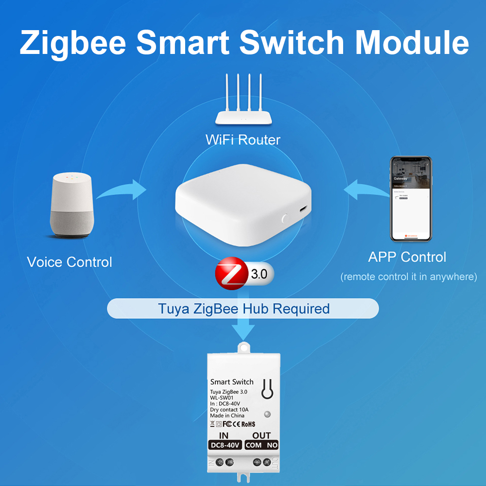 Tuya ZigBee Smart Switch Modul - Smart Home Button 评论和价格