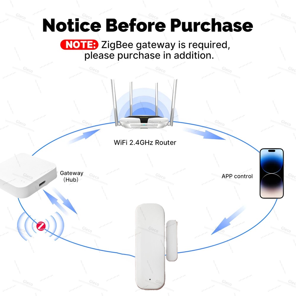 Tuya Zigbee Door Window Sensor - Smart Home Blog 评论和价格