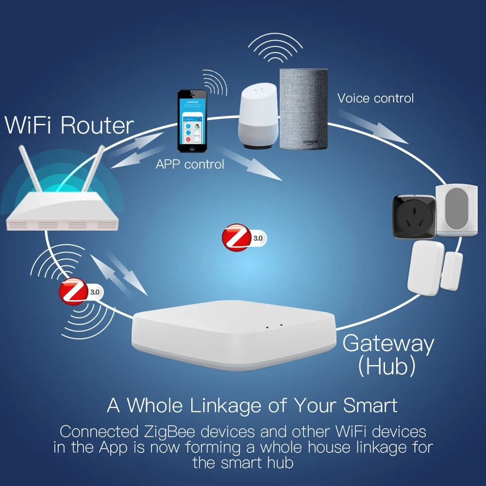 Tuya ZigBee 3.0 Smart Gateway  - Smart Home Zigbee 3.0 评论和价格