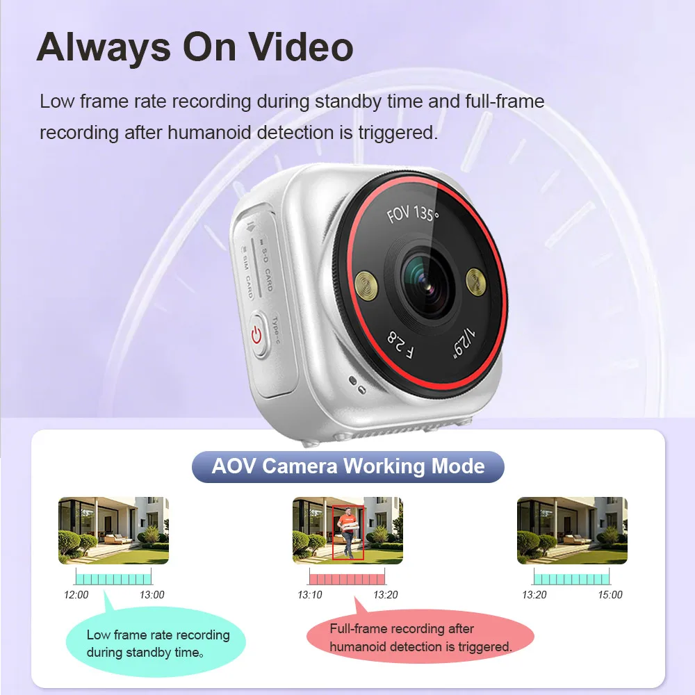 LS VISION 4G SIM Pocket Camera - Smart Home Battery Camera Ezviz 评论和价格