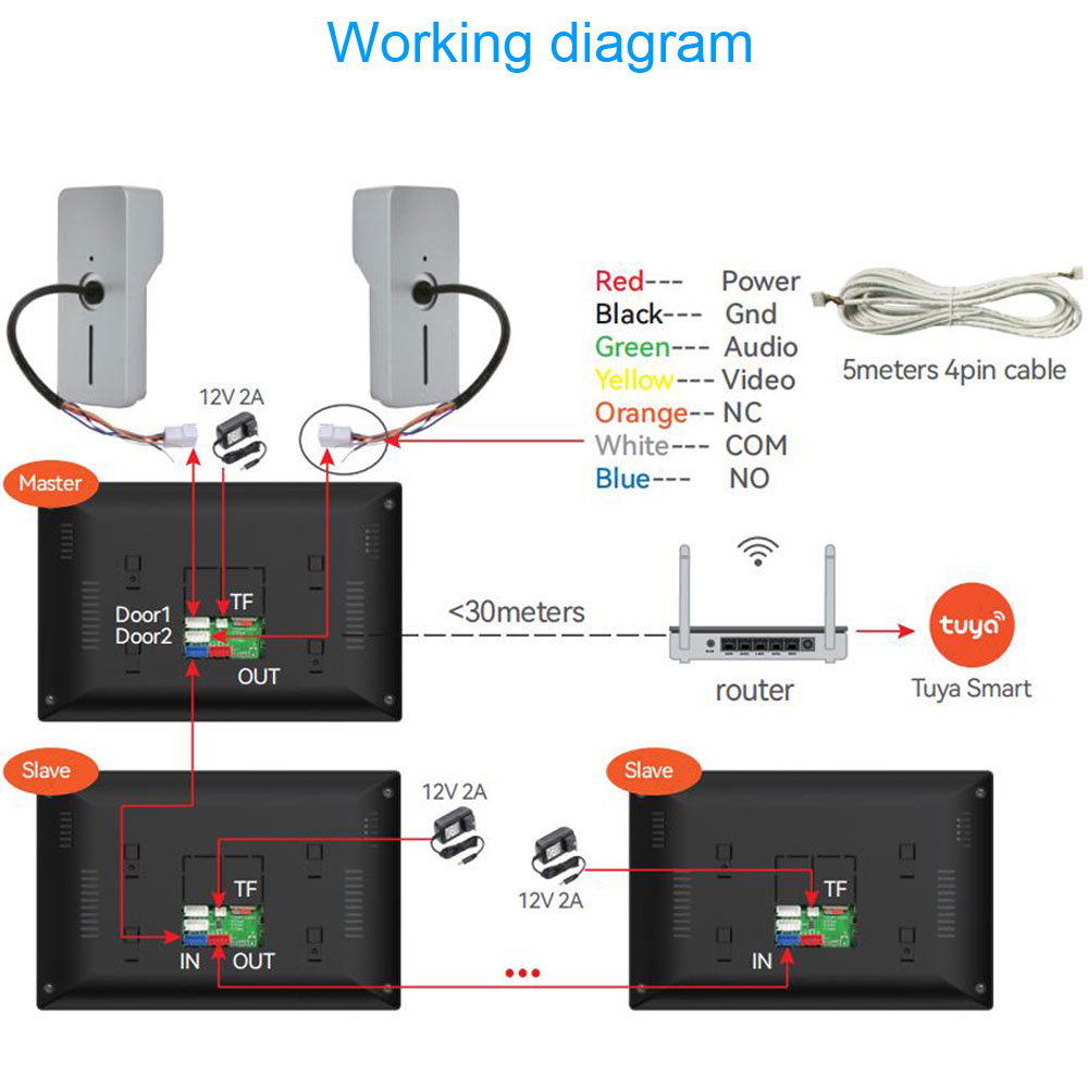 TUYA 1080P 7/10 Inch Touch Scr - Smart Home Video Doorbell App 评论和价格